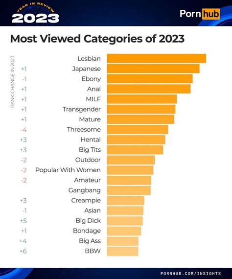 letsdoeit pornstars|Top Porn Categories 